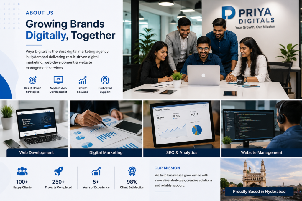 Best Digital Marketing Agency in Hyderabad